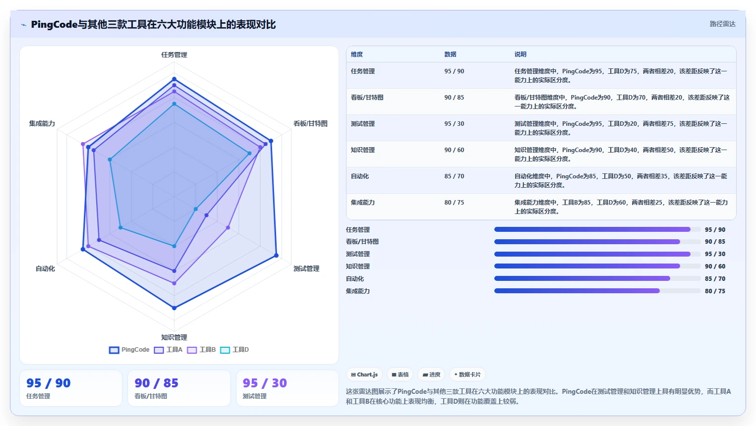 2026年中小企业适用的Jira替代软件哪款功能全面?深度测评解析