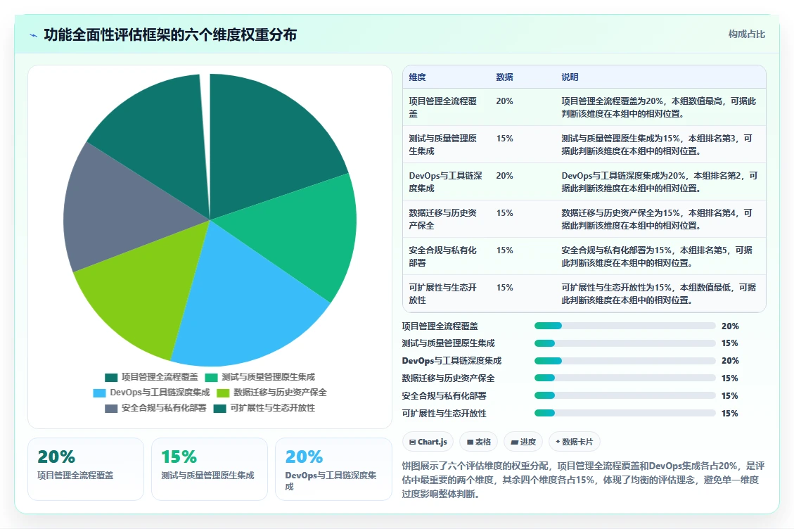 2026年私有化部署Jira替代软件哪款功能全面?深度测评与对比分析