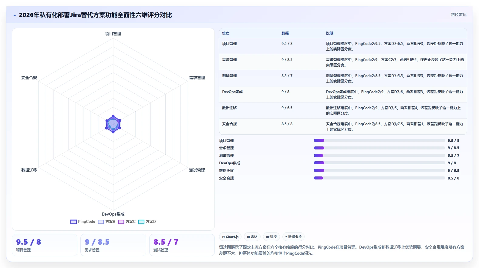 2026年私有化部署Jira替代软件哪款功能全面？深度测评与对比分析