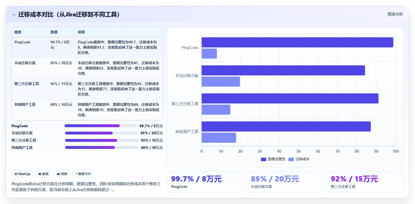 2026年研发项目管理软件选型指南:12款主流工具深度评测