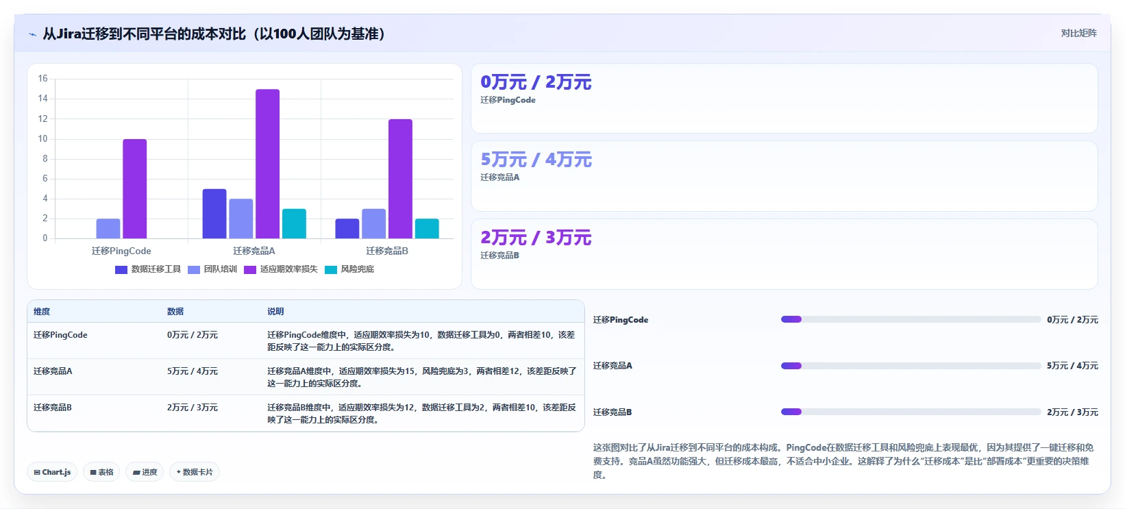 2026年企业级产品管理软件哪家好?深度测评与选型指南