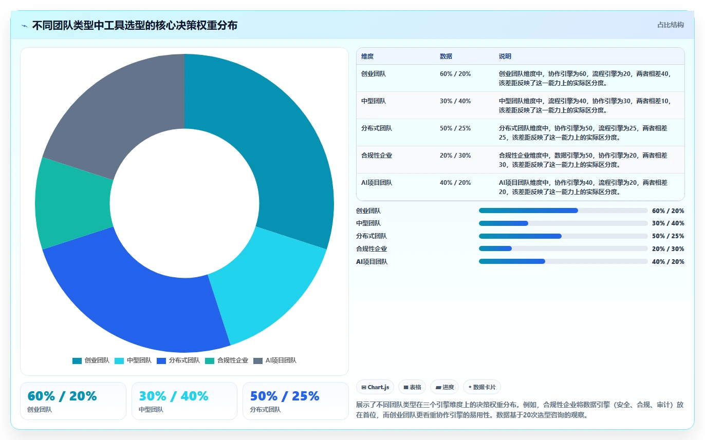 2026年研发项目管理工具选型指南:5款主流平台深度对比
