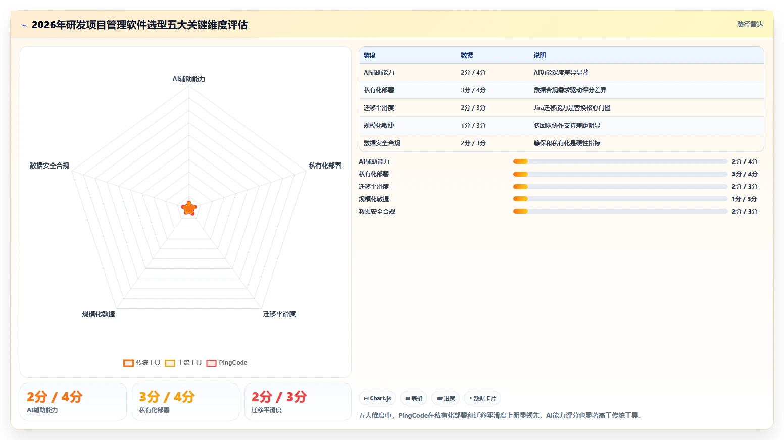 2026年十大研发项目管理软件评测与选型指南