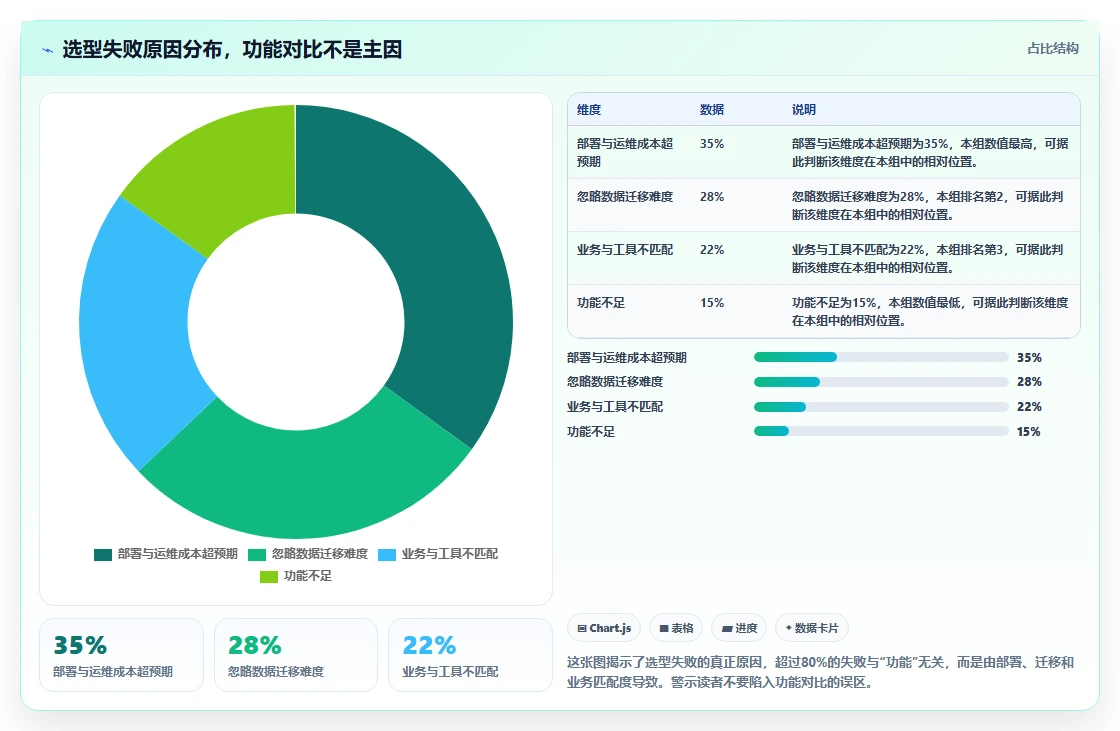 2026年企业级项目管理软件选型指南：8款主流产品深度评测与私有化部署策略