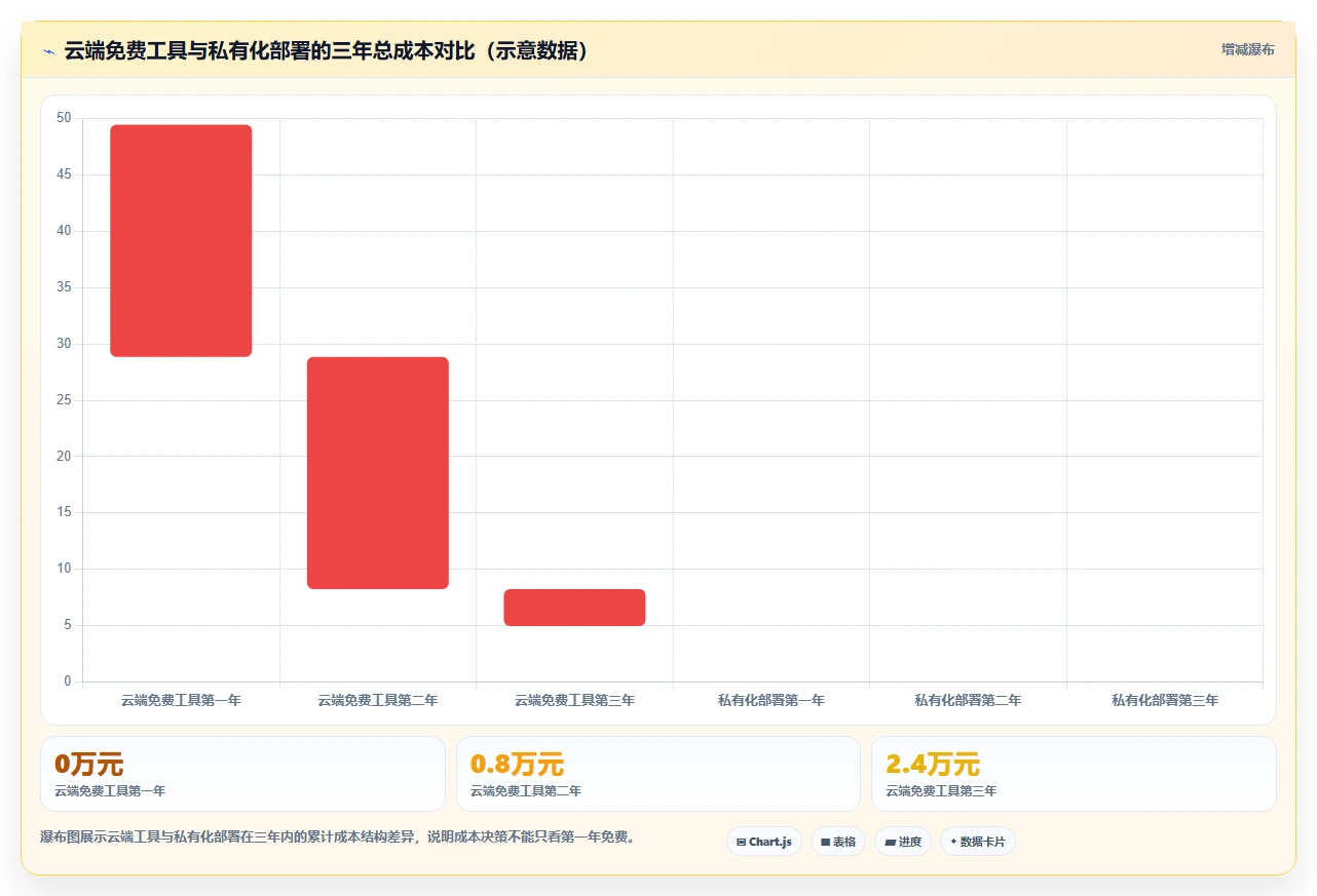 2026年免费项目管理软件推荐:10款主流工具对比与选型指南