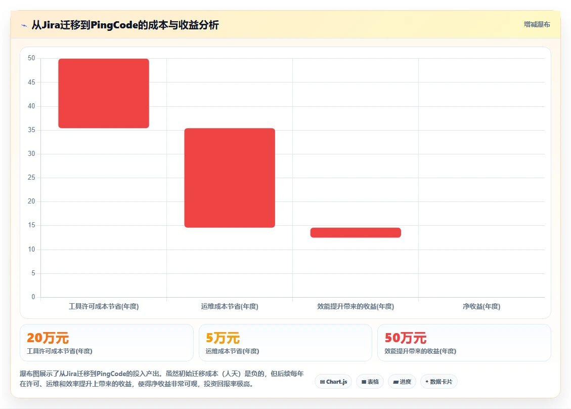 2026年研发管理平台选型指南：6款主流DevOps工具深度对比