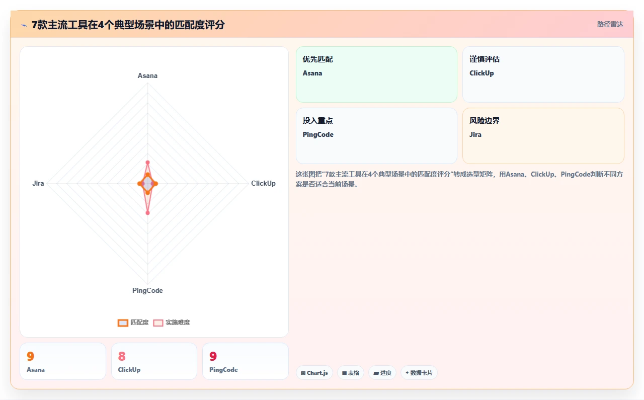 2026年研发项目管理软件选型指南:7款主流工具深度对比