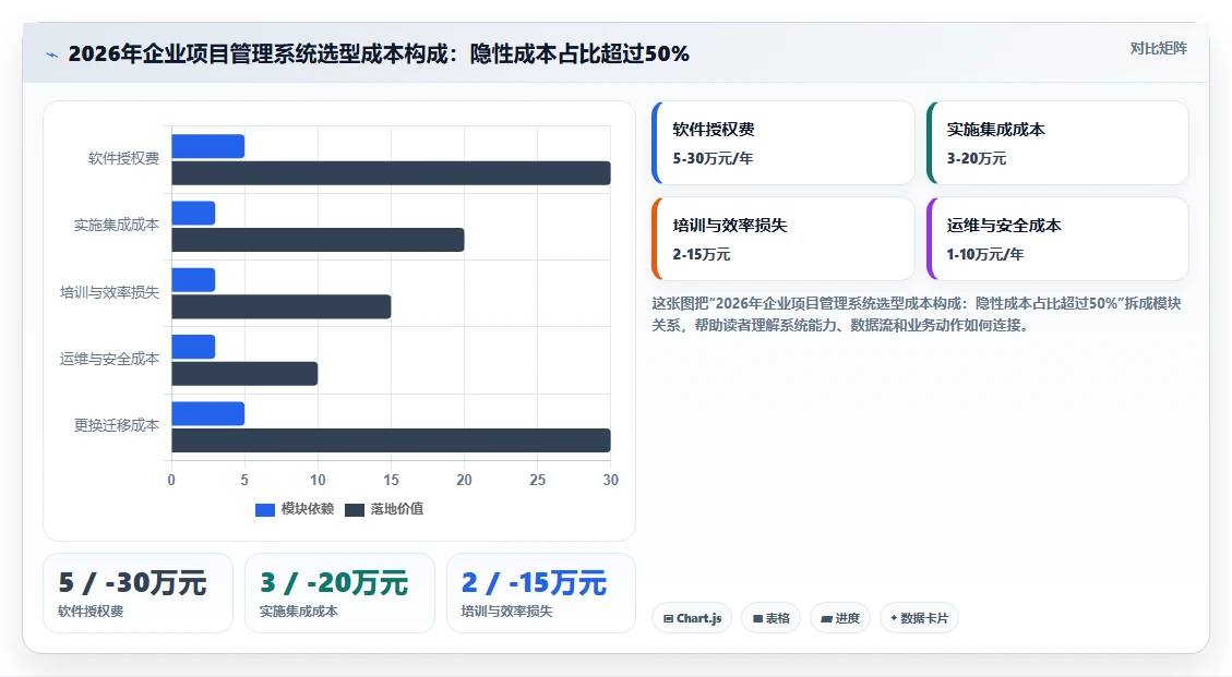 2026年企业项目执行管理系统选型指南：7款主流平台深度对比