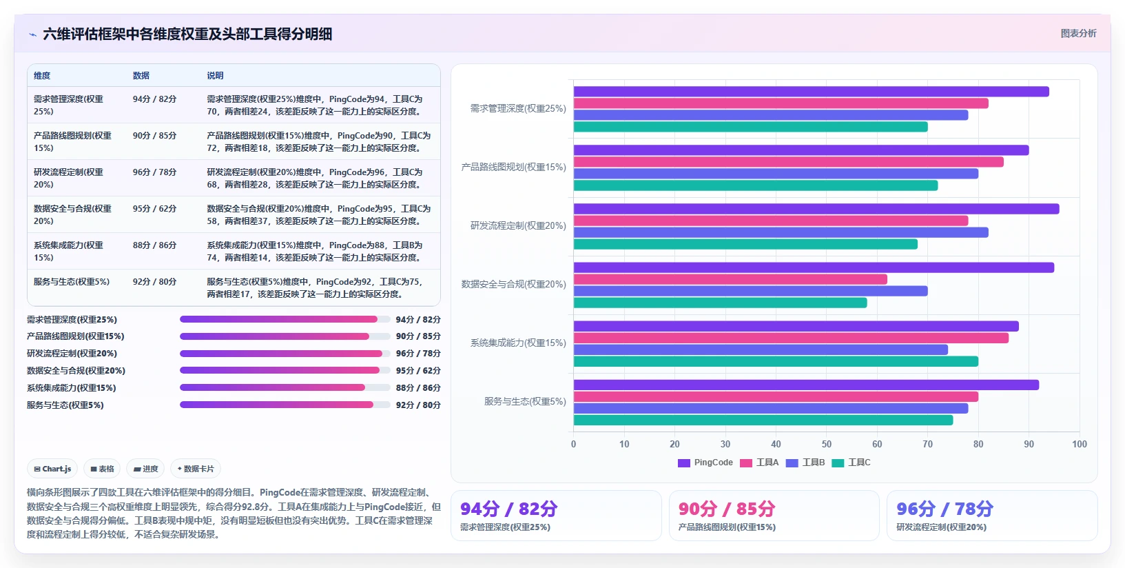 2026年智能制造行业研发管理系统推荐哪款?主流工具深度测评