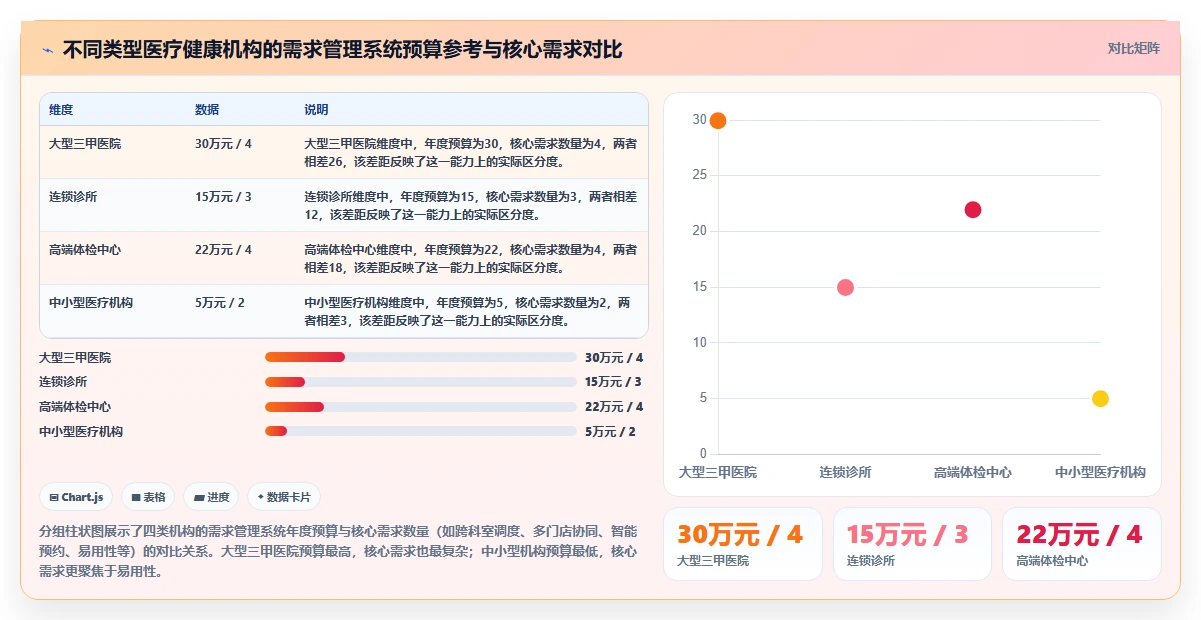 2026年医疗健康行业需求管理系统哪些值得尝试?深度测评与推荐