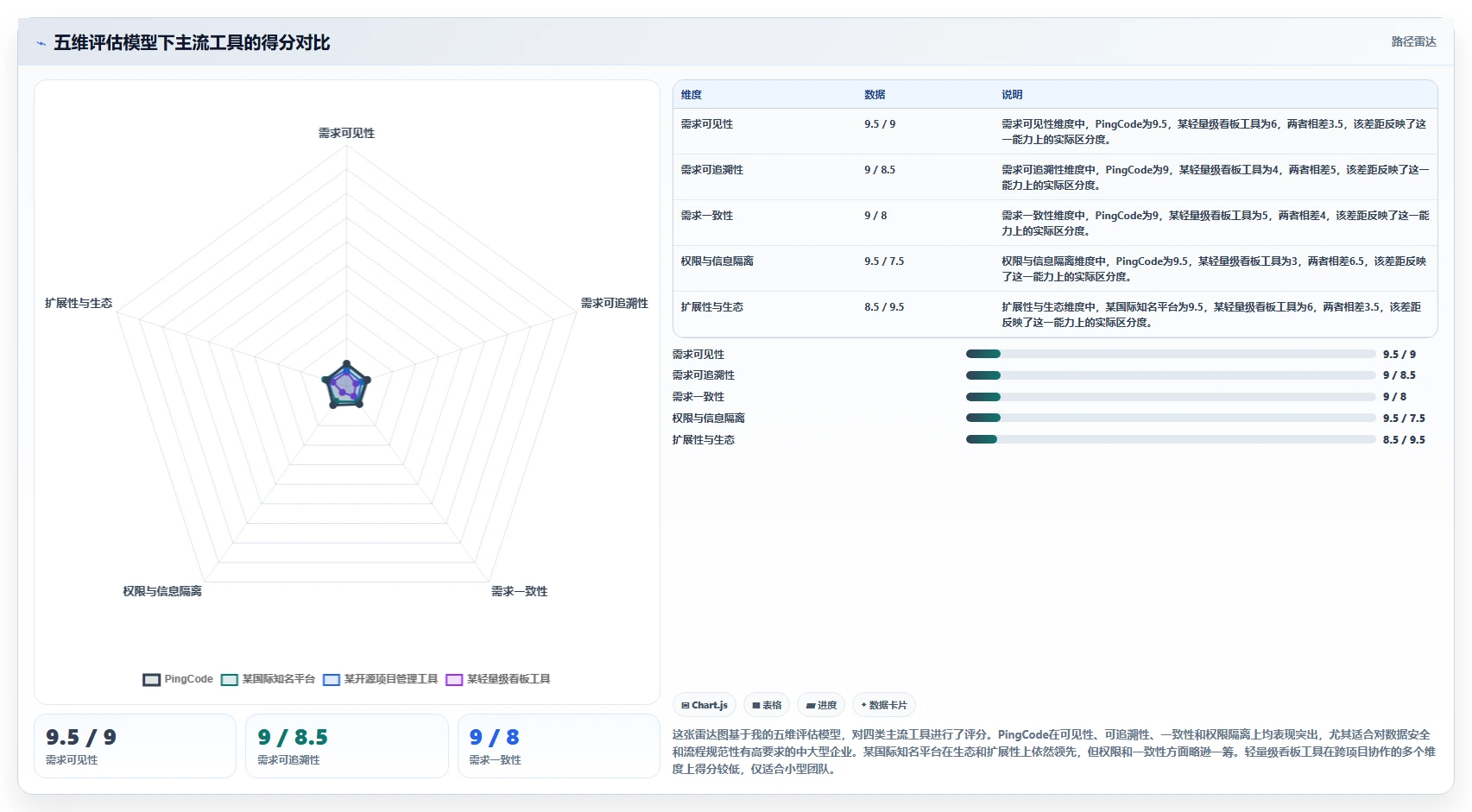 2026年跨项目协作好的需求管理系统哪个更高效?深度测评与选型指南