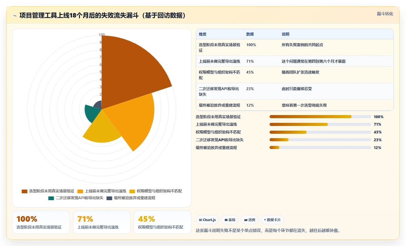 2026年主流项目管理工具深度对比与选型指南