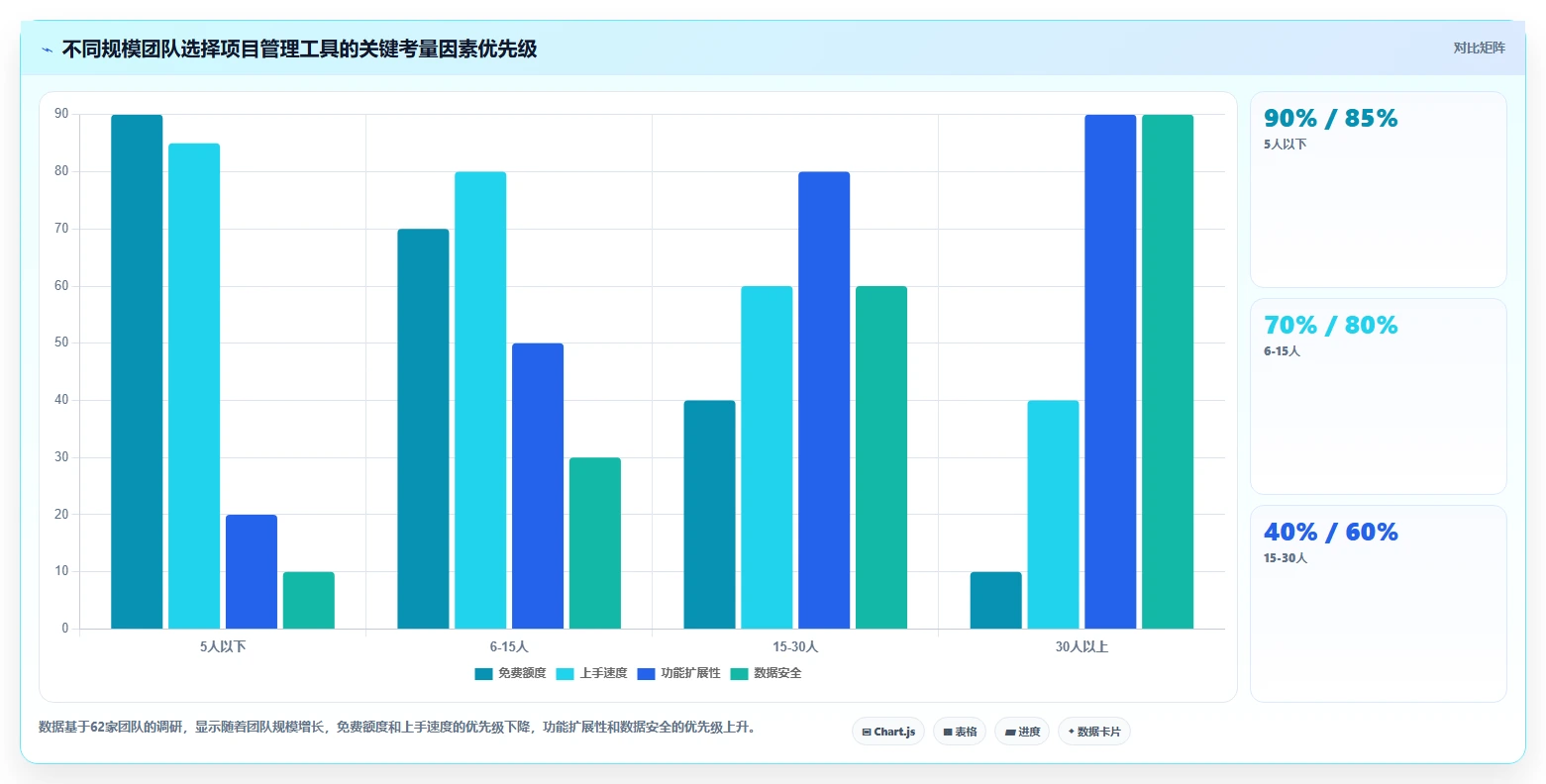 2026年易上手的project管理工具推荐:零基础团队高效协作测评