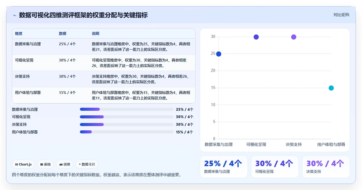 2026年数据可视化的项目管理工具推荐与深度测评分析