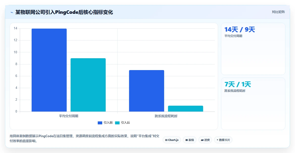 2026年自主可控的项目集管理软件有哪些:深度测评与推荐