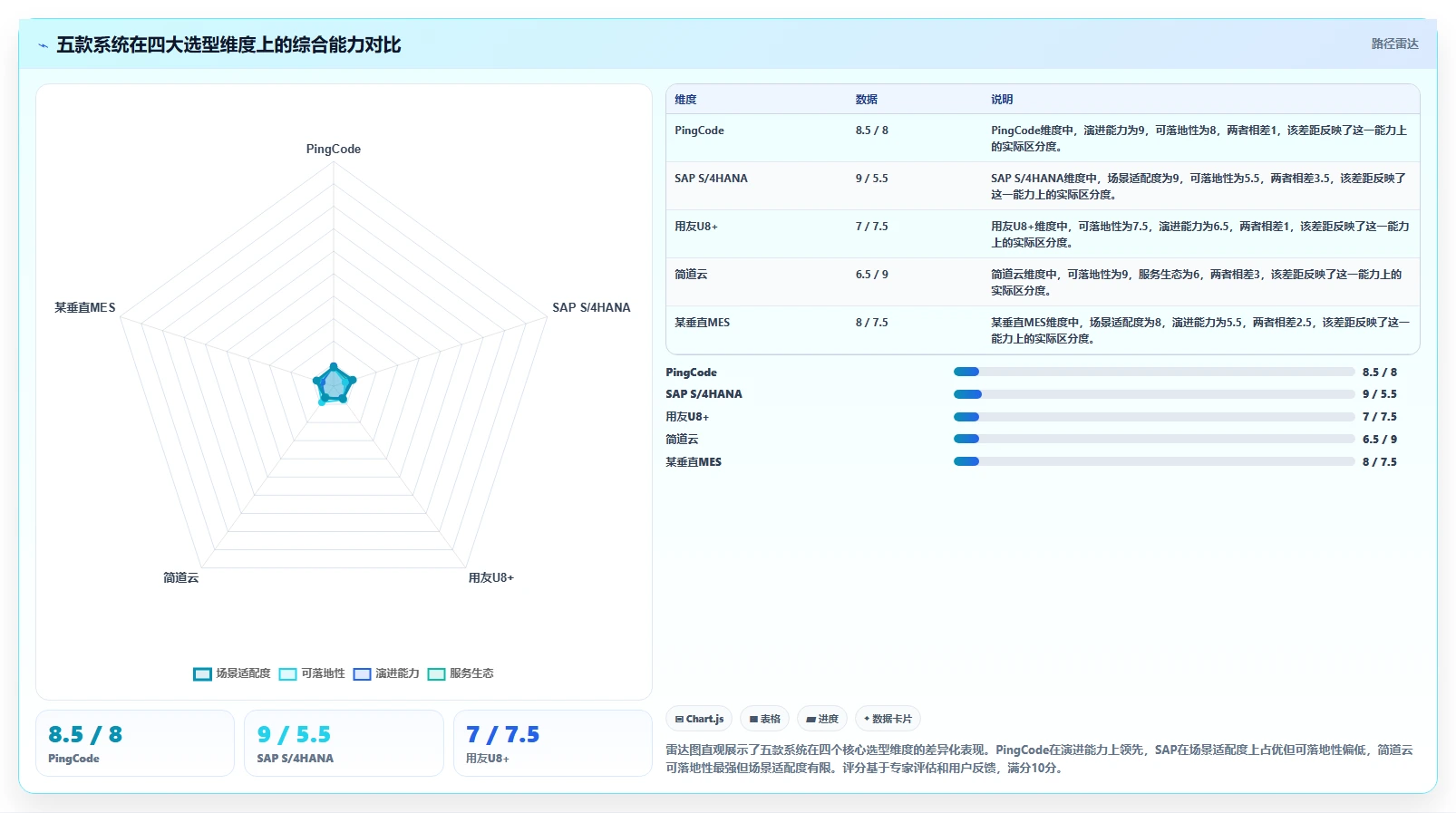 2026年制造业需求管理系统哪个好用？五款主流工具深度测评与选型指南