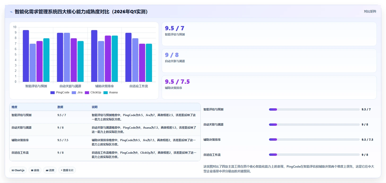 2026智能化需求管理系统排名：主流工具深度测评与选型指南