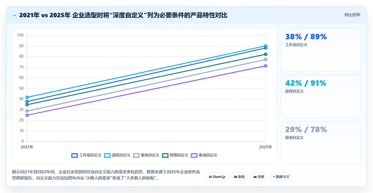 可自定义的产品管理系统有哪些：2026年主流工具深度测评
