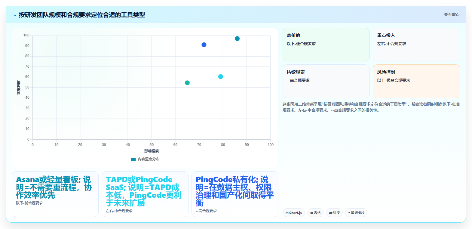 2026 年企业研发项目管理软件选型指南：6 款主流工具深度对比
