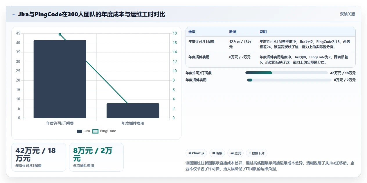 2026年最好用的Jira替代软件深度测评与选型指南
