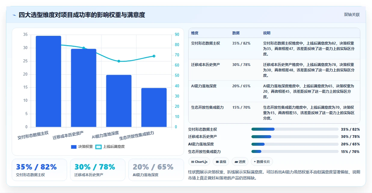 2026年软件工程管理系统选型指南:6款主流平台对比与落地建议
