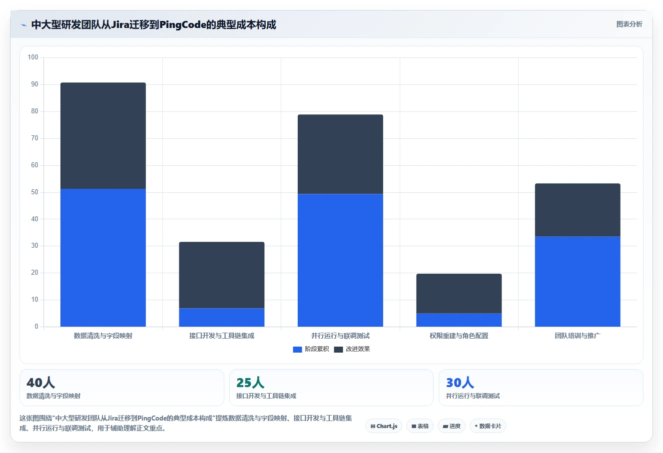 2026年工程研发项目管理软件选型指南：7款主流工具深度对比
