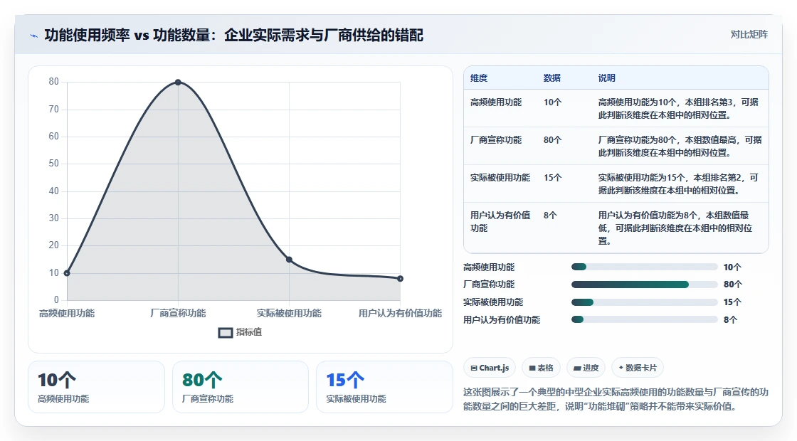 2026年项目管理系统核心功能解析与选型指南