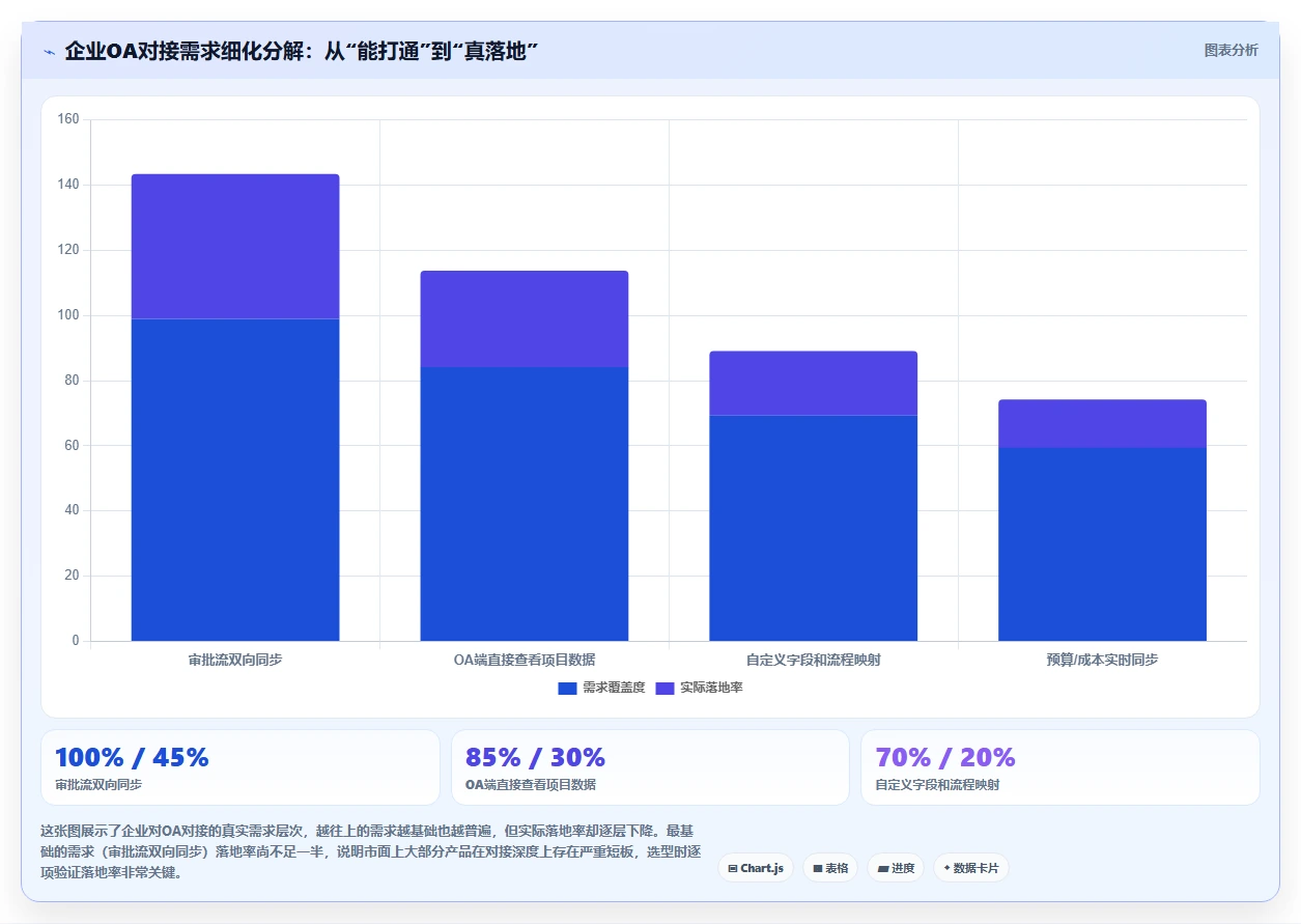 2026年能对接OA的项目管理软件有哪些：深度测评与选型指南