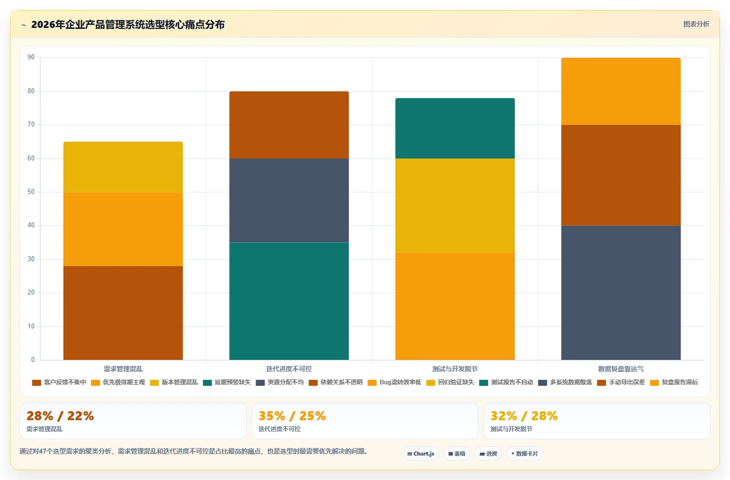 2026年主流产品管理系统推荐：高效产品团队工具测评与选型指南