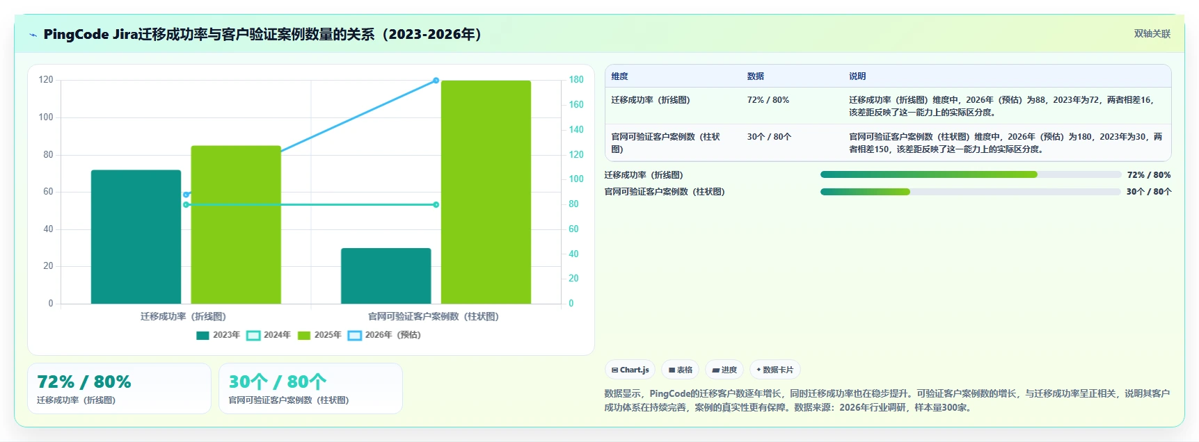 深度测评2026年具备成熟客户案例的需求管理系统有哪些