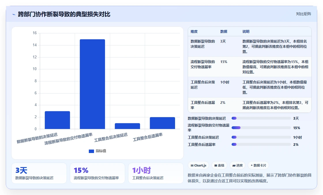 2026年跨部门协作瀑布管理工具有哪些：深度测评与选型推荐