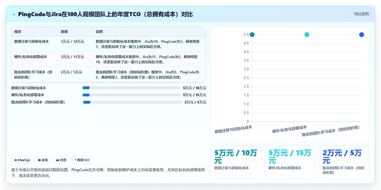 2026年高效的项目管理软件有哪些:深度测评与全面解析