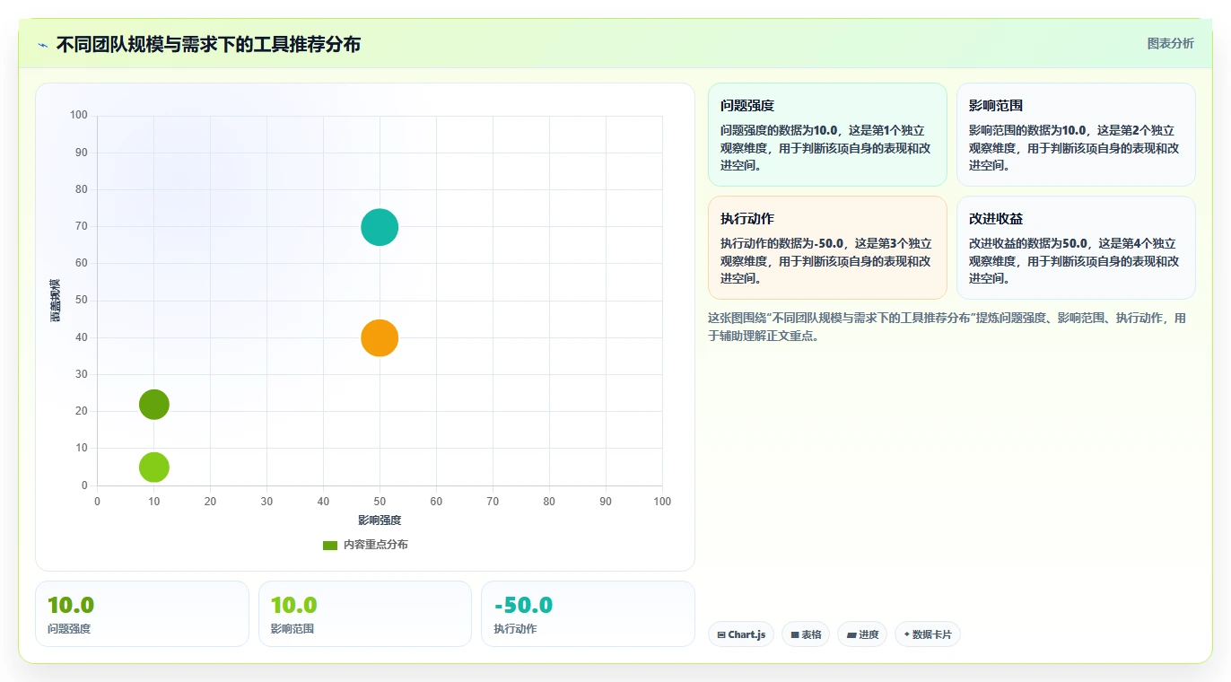 2026年性价比高的项目管理工具选哪个：深度测评与推荐