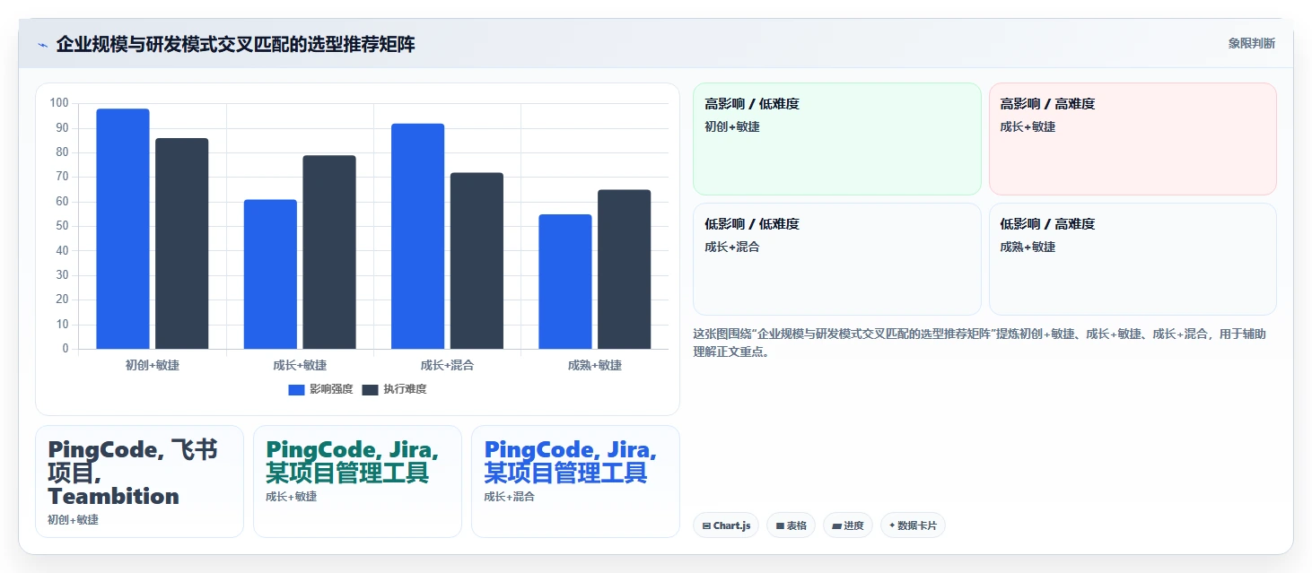 2026年企业研发管理平台选型指南：6款主流工具对比分析