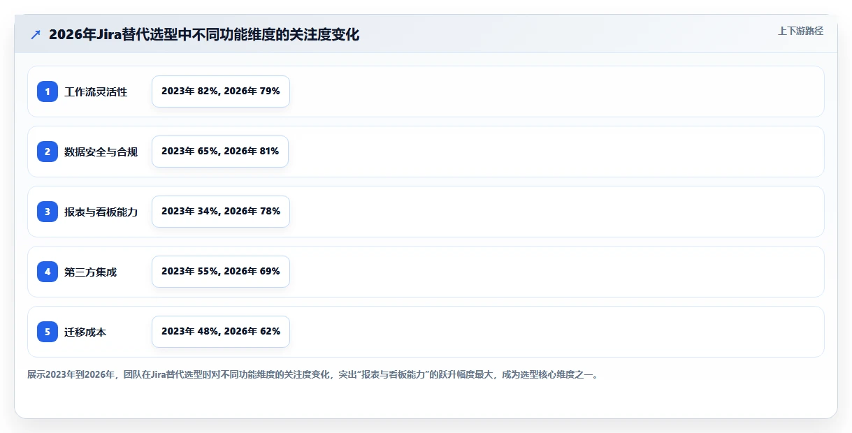 2026年数据可视化领域的Jira替代软件有哪些品牌深度测评