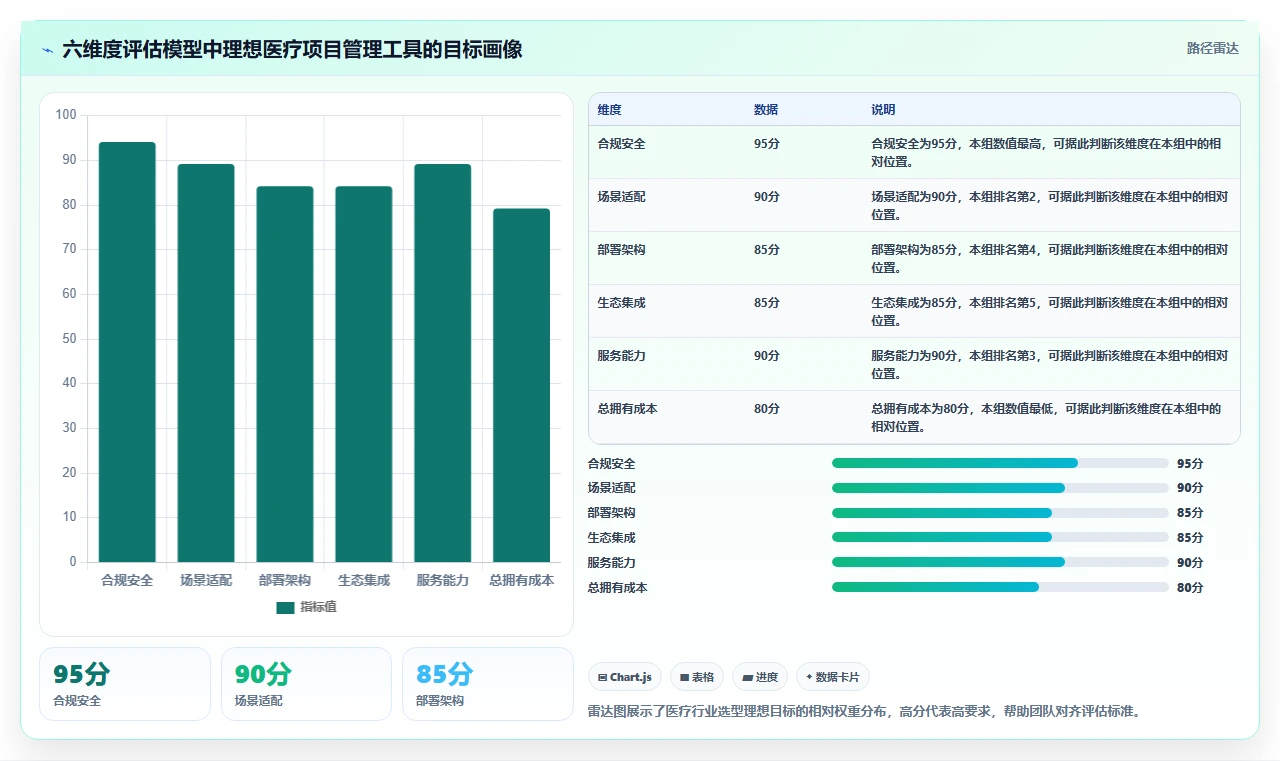 2026年医疗项目管理软件选型指南:8款企业级解决方案深度评测