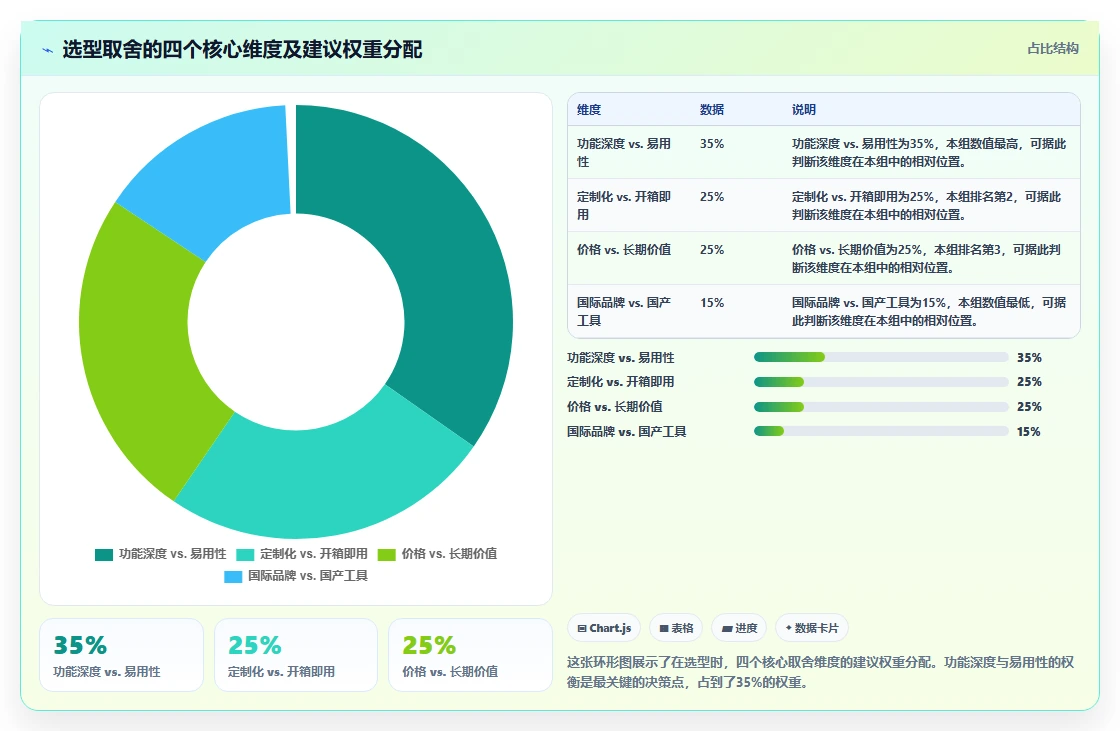 2026年需求管理工具哪个更高效：主流产品深度测评与选型指南