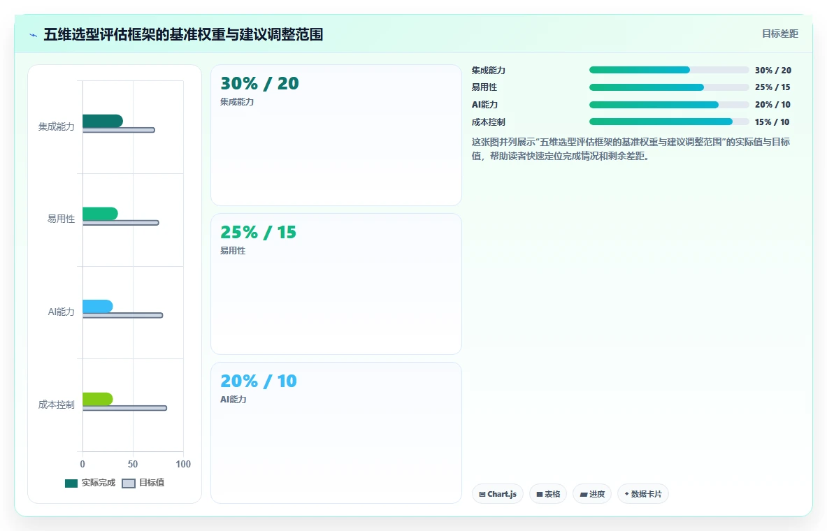 2026年DevOps任务可视化工具选型指南:7款主流方案深度解析