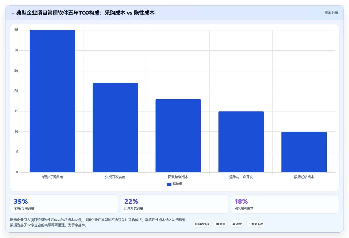 2026年企业项目管理软件选型指南:5款主流平台深度对比与决策建议