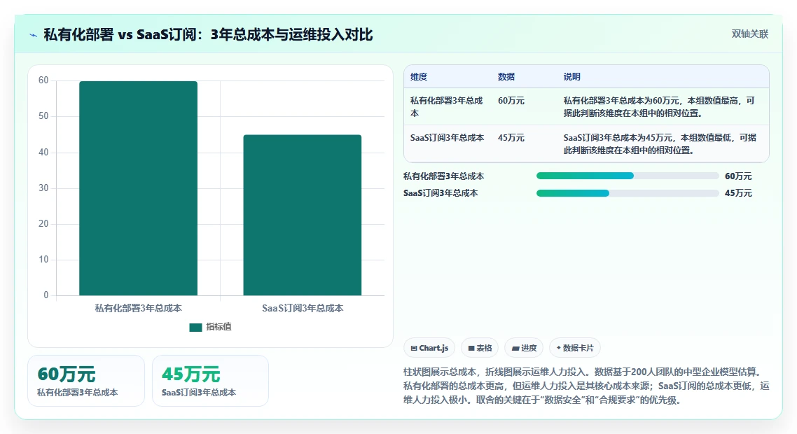 2026年企业级DevOps平台选型指南:7款主流产品研发管理工具对比分析