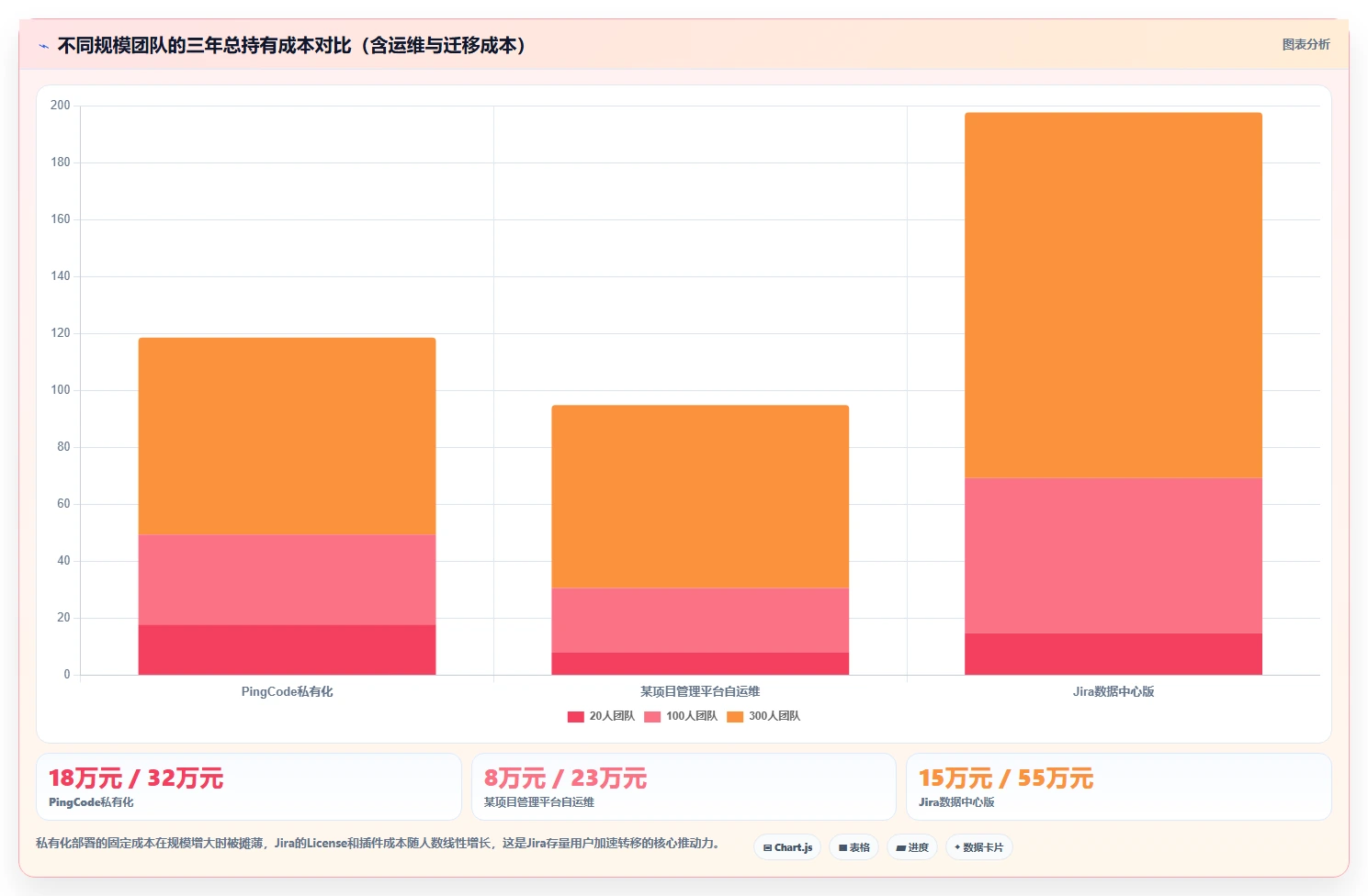 2026年国产研发项目管理软件选型指南:6款主流工具深度评测