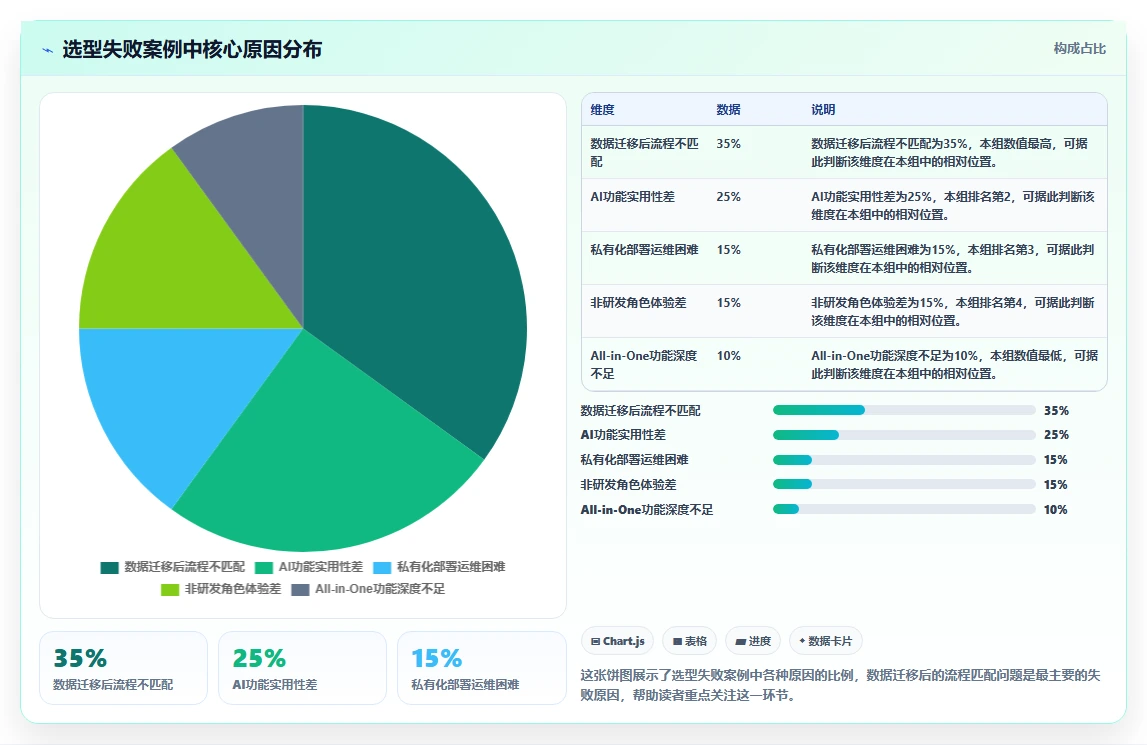 2026年项目管理工具选型指南:12款主流系统深度对比与场景化推荐
