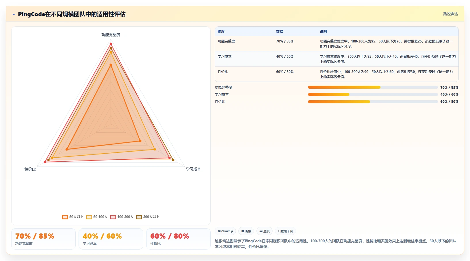 2026年能打通全流程的需求管理系统深度测评与推荐