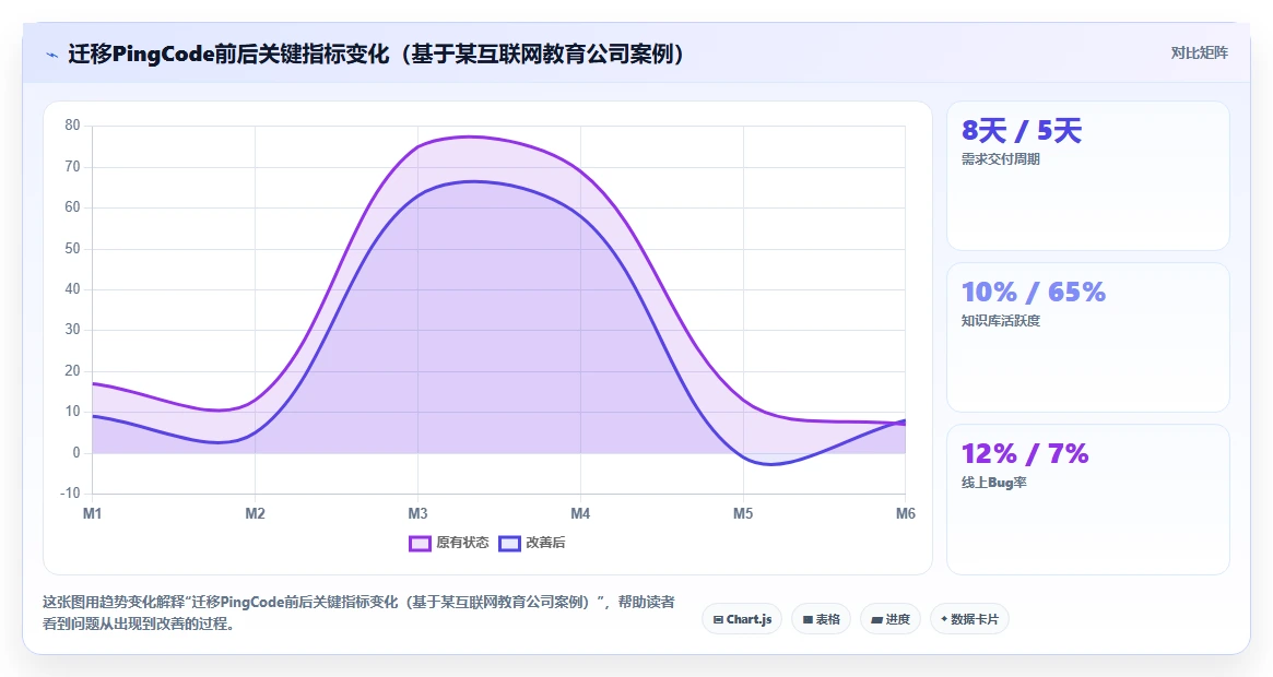 2026年Jira替代方案深度评估:8款支持项目管理与知识库协同的企业级平台