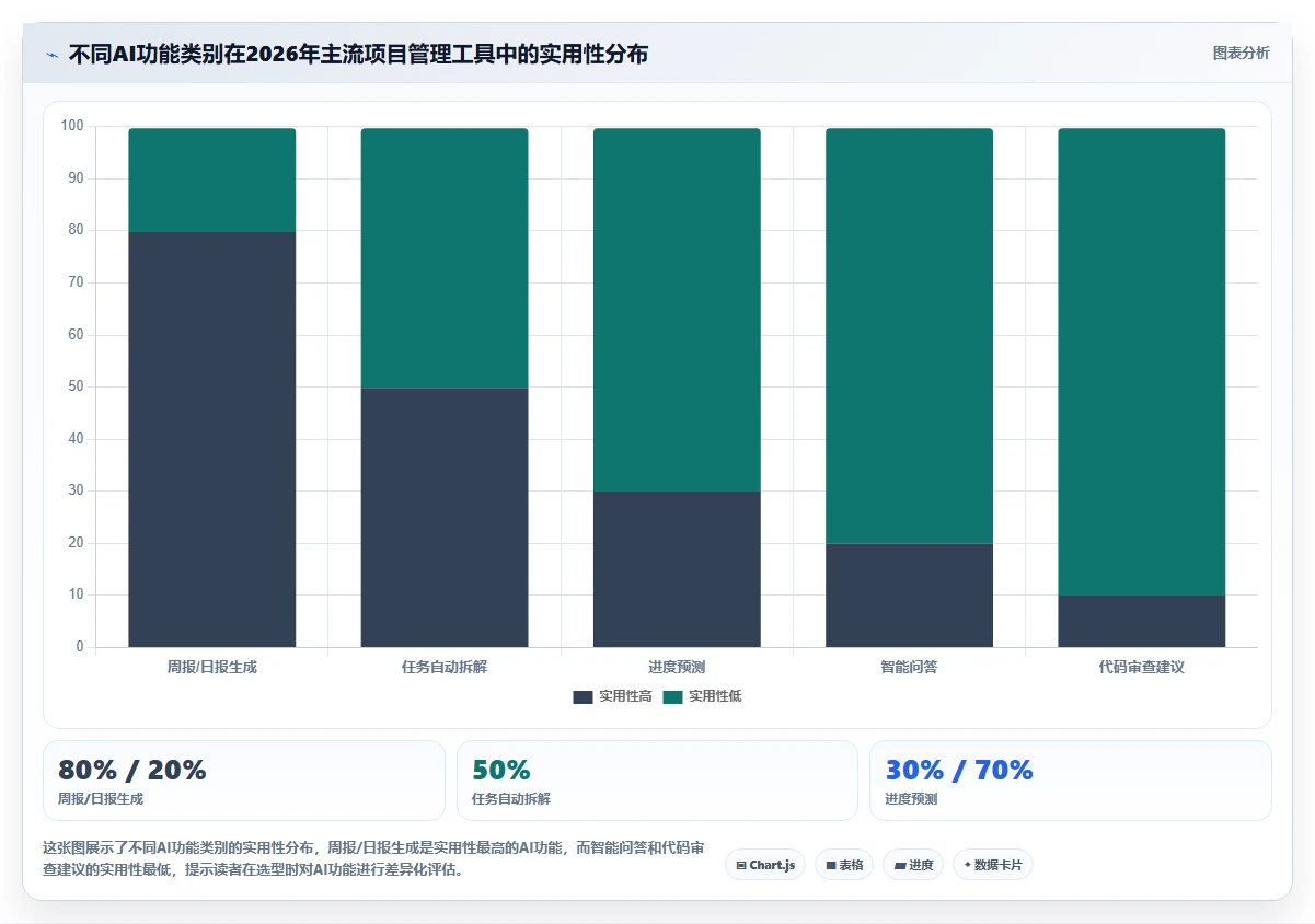 2026年国内项目管理工具排名前十深度测评与选型指南