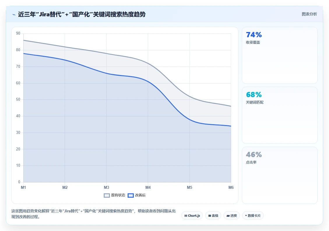 2026年靠谱的Jira替代软件哪家最好：深度测评与选型指南