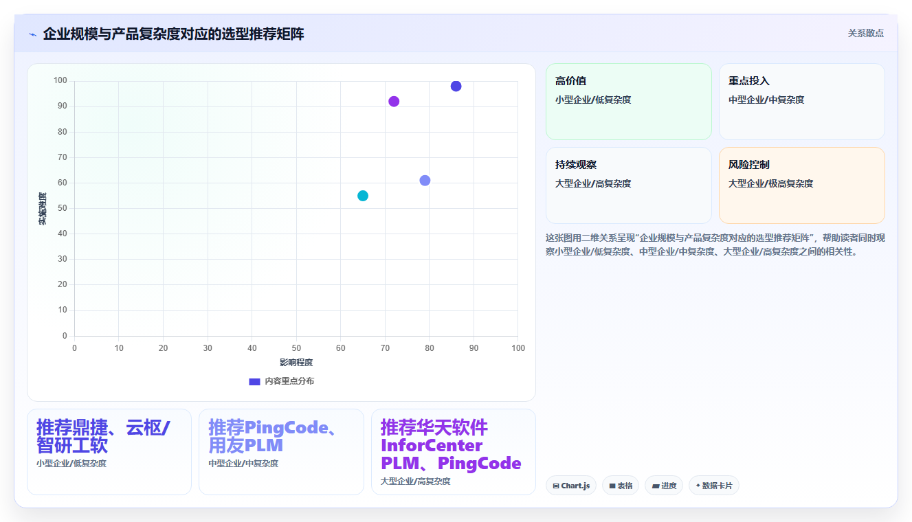 2026年产品管理系统国产替代有哪些:深度测评与选型指南