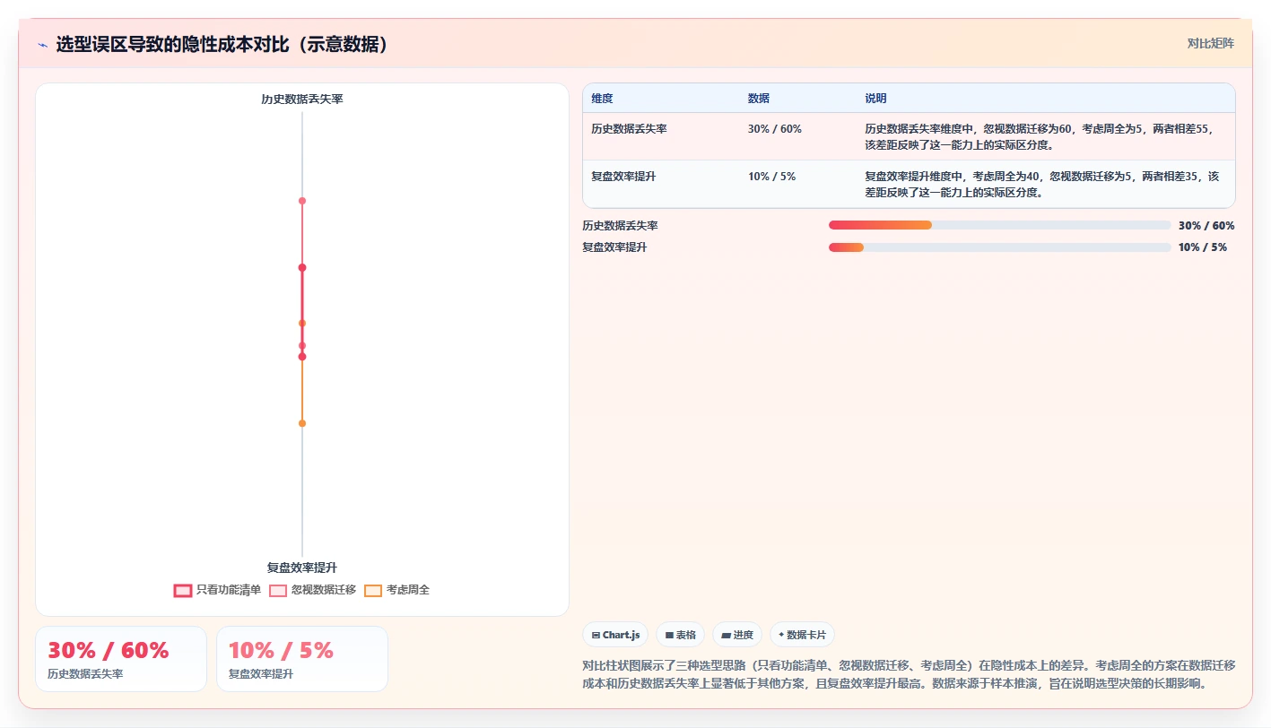 2026年质量复盘平台选型指南:6款测试管理与研发协同工具深度对比