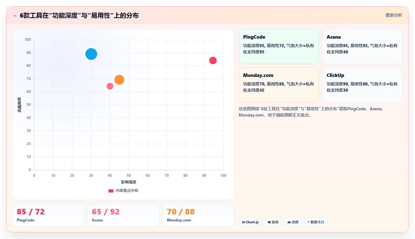 2026年6款Microsoft Project替代方案:企业级项目管理平台选型指南