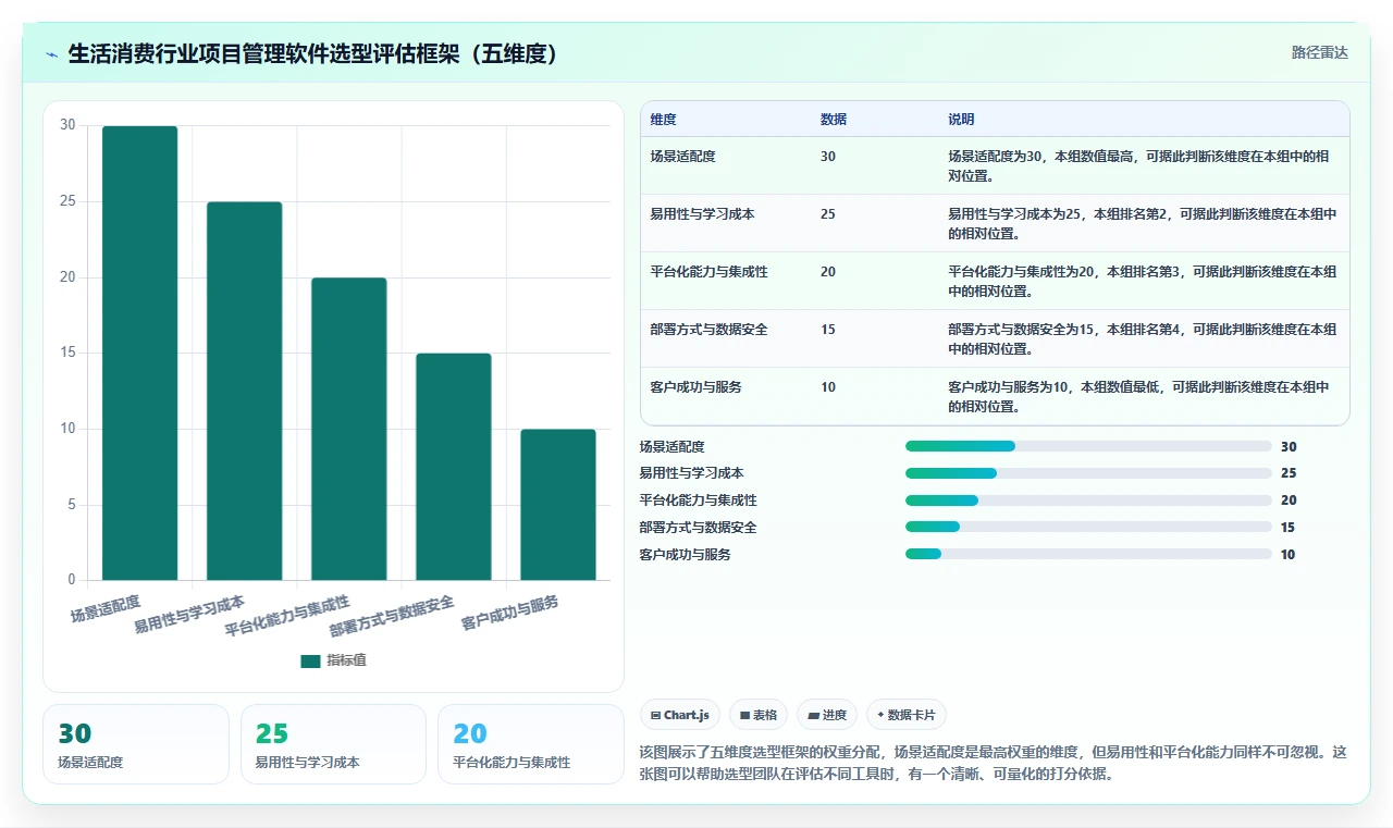 2026年生活消费行业项目管理软件推荐与深度测评指南